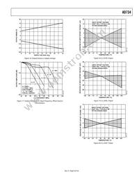 AD734AN Datasheet Page 9