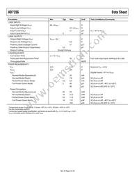 AD7356YRUZ-500RL7 Datasheet Page 4