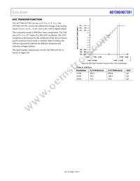 AD7381BCPZ Datasheet Page 15