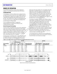 AD7381BCPZ Datasheet Page 18