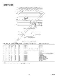 AD7394ARZ Datasheet Page 4