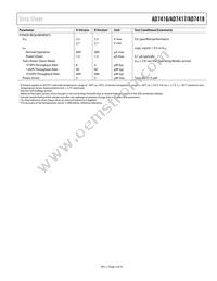 AD7417BR-REEL7 Datasheet Page 5
