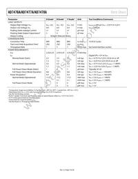 AD7476ABRM-REEL7 Datasheet Page 4
