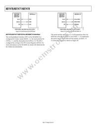 AD7477SRTZ-REEL Datasheet Page 20