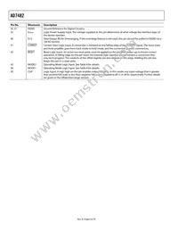 AD7482ASTZ Datasheet Page 8