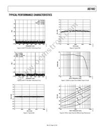 AD7482ASTZ Datasheet Page 9