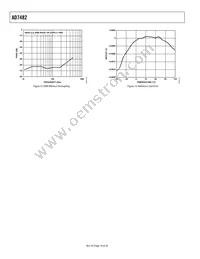 AD7482ASTZ Datasheet Page 10