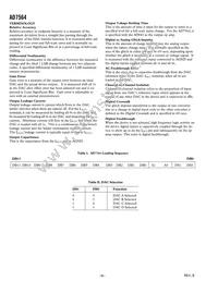 AD7564BRS-REEL Datasheet Page 8