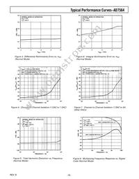AD7564BRS-REEL Datasheet Page 9