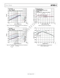 AD7605-4BSTZ-RL Datasheet Page 15