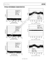 AD7609BSTZ-RL Datasheet Page 15