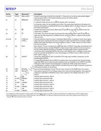 AD7616-PBSTZ-RL Datasheet Page 12