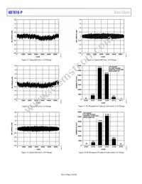 AD7616-PBSTZ-RL Datasheet Page 14