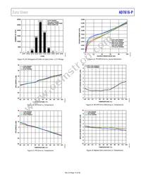 AD7616-PBSTZ-RL Datasheet Page 15