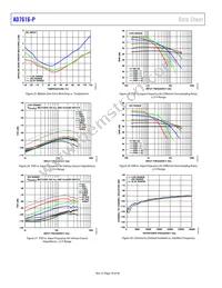 AD7616-PBSTZ-RL Datasheet Page 16