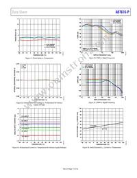 AD7616-PBSTZ-RL Datasheet Page 17