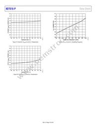 AD7616-PBSTZ-RL Datasheet Page 18