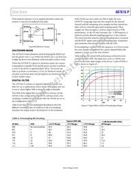 AD7616-PBSTZ-RL Datasheet Page 23