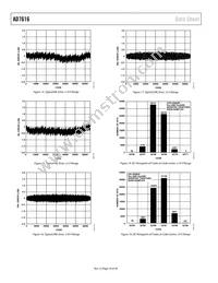 AD7616BSTZ-RL Datasheet Page 16