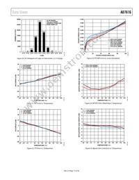 AD7616BSTZ-RL Datasheet Page 17