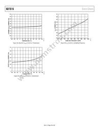 AD7616BSTZ-RL Datasheet Page 20