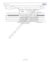 AD7617BSTZ-RL Datasheet Page 9