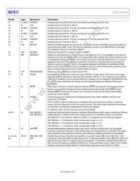 AD7617BSTZ-RL Datasheet Page 12