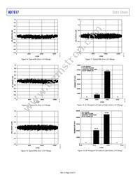 AD7617BSTZ-RL Datasheet Page 16