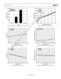 AD7617BSTZ-RL Datasheet Page 17