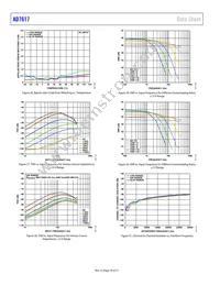 AD7617BSTZ-RL Datasheet Page 18