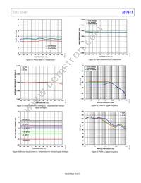 AD7617BSTZ-RL Datasheet Page 19