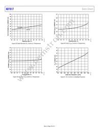 AD7617BSTZ-RL Datasheet Page 20