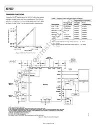 AD7622BCPZRL Datasheet Page 16