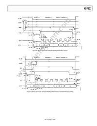 AD7622BCPZRL Datasheet Page 23