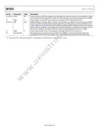 AD7625BCPZRL7 Datasheet Page 8