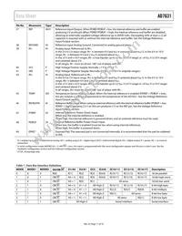 AD7631BCPZRL Datasheet Page 11