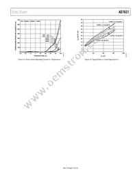 AD7631BCPZRL Datasheet Page 15