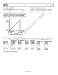 AD7631BCPZRL Datasheet Page 18