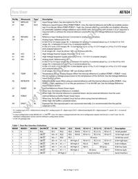 AD7634BCPZRL Datasheet Page 11