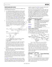 AD7634BCPZRL Datasheet Page 21