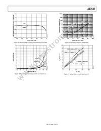 AD7641BCPZRL Datasheet Page 15