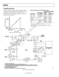 AD7643BCPZ Datasheet Page 16