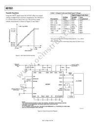 AD7651ASTZRL Datasheet Page 16