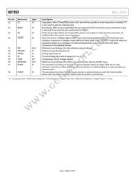 AD7653ASTZRL Datasheet Page 10