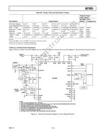 AD7665ACPZRL Datasheet Page 13