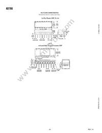 AD766AN Datasheet Page 8