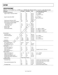 AD7680BRMZ-REEL Datasheet Page 4