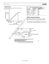 AD7686BCPZ-R2 Datasheet Page 13