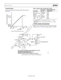 AD7687BCPZ-R2 Datasheet Page 15