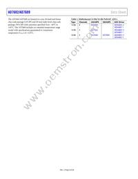 AD7689BCBZ-RL7 Datasheet Page 4